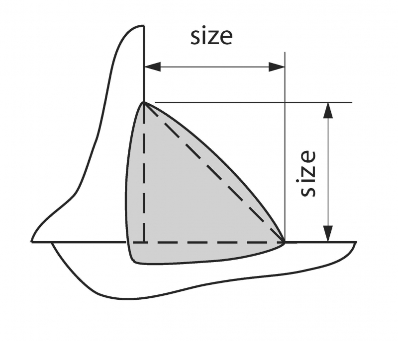 Minimum Size of Fillet Welds – CISC-ICCA