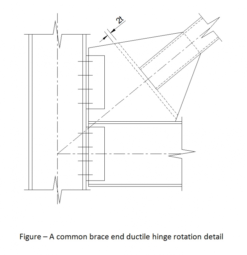 TensionOnly Bracing CISCICCA