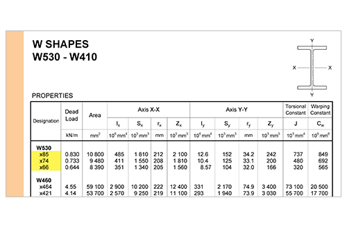 Wide Flange Beam Conversion Chart