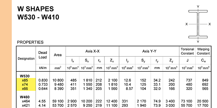 W Steel Shapes Chart