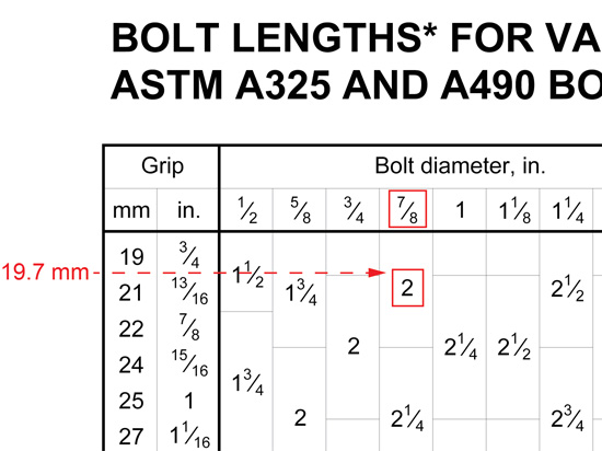 Shear Bolt Size Chart