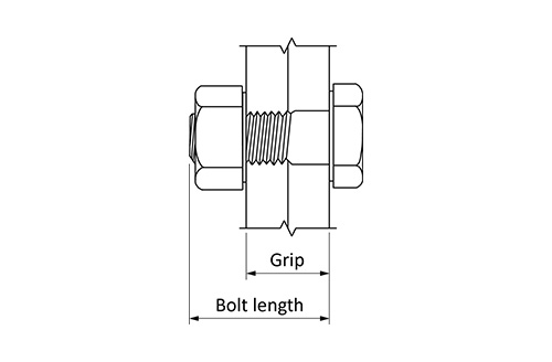 A325 Bolt Grip Chart