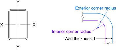 Corner Radius Chart