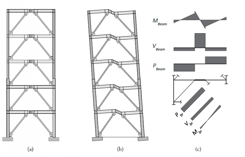 Cast Steel Replaceable Links for use in Steel Eccentrically Braced